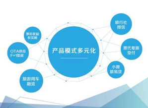 資本寒冬下，溢美金融以資金助力旅游從業者逆襲突圍