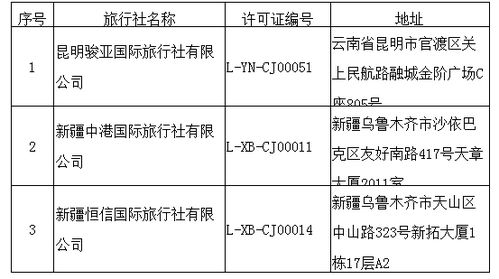 文化和旅游部取消3家旅行社出境旅游業務經營資格