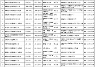 國家旅游局許可48家旅行社經營出境游業務，行業迎來新發展契機