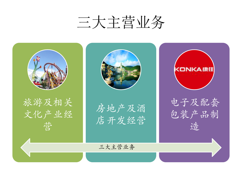 華僑城旅游業(yè)務(wù)板塊 文旅融合創(chuàng)新與多元化發(fā)展